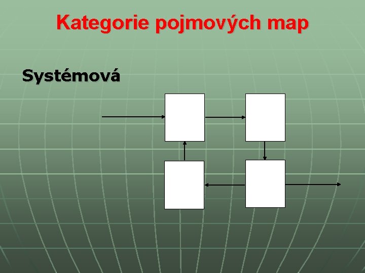 Kategorie pojmových map Systémová Kategorie pojmových map Systémová