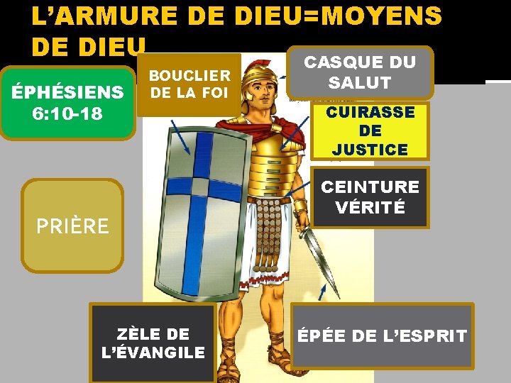 L’ARMURE DE DIEU=MOYENS DE DIEU CASQUE DU ÉPHÉSIENS 6: 10 -18 BOUCLIER DE LA