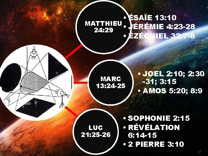  • ÉSAÏE 13: 10 MATTHIEU • JÉRÉMIE 4: 23 -28 24: 29 •