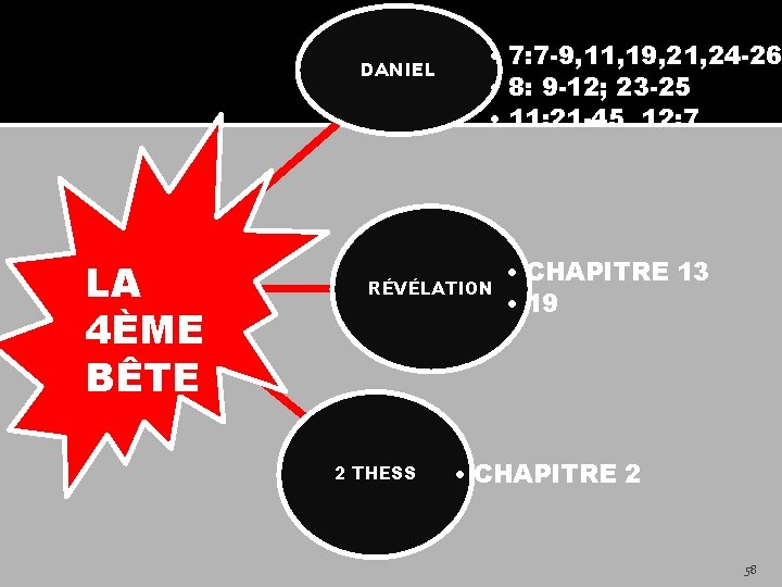 DANIEL LA 4ÈME BÊTE • 7: 7 -9, 11, 19, 21, 24 -26 •