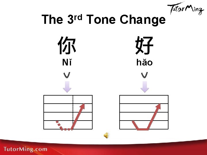 The 3 rd Tone Change 你 Nǐ 好 hăo 