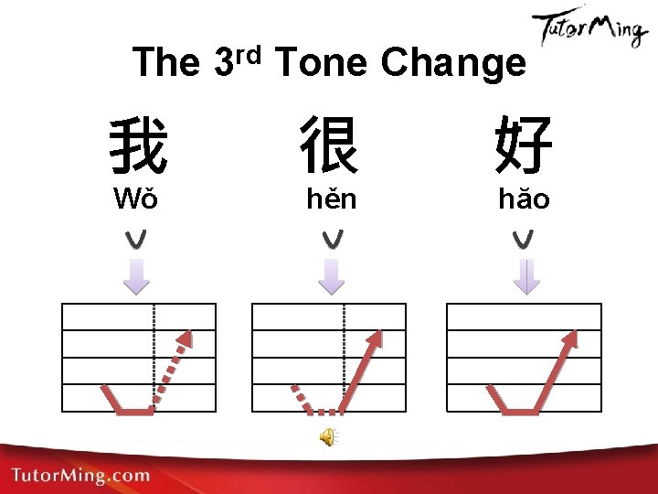 The 3 rd Tone Change 我 Wǒ 很 hěn 好 hăo 