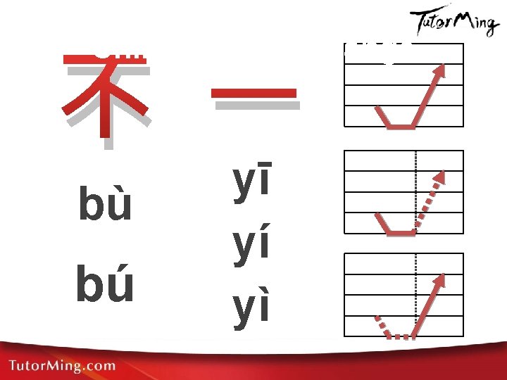 Chinese Tone Change 不 一 bù bú yī yí yì 