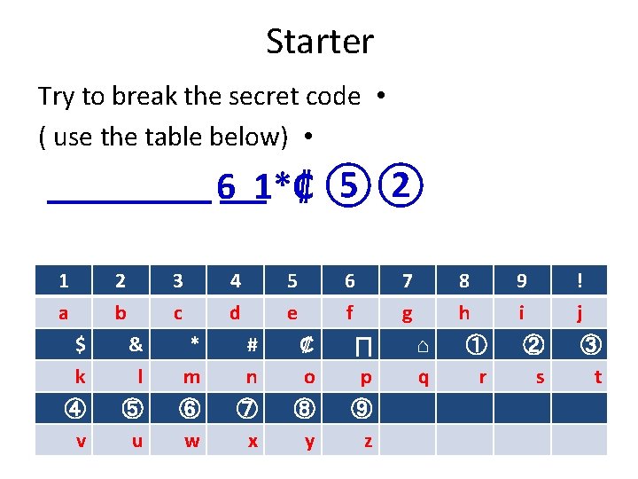 Starter Try to break the secret code • ( use the table below) •