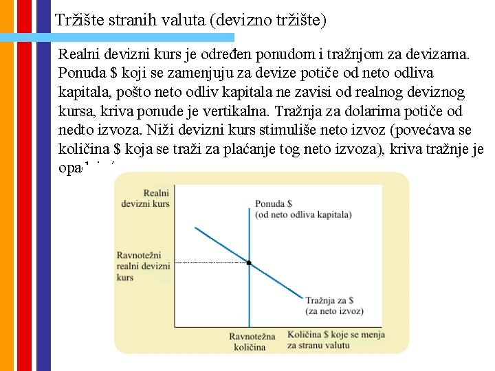 Tržište stranih valuta (devizno tržište) Realni devizni kurs je određen ponudom i tražnjom za