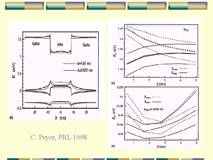 C. Pryor, PRL 1998 