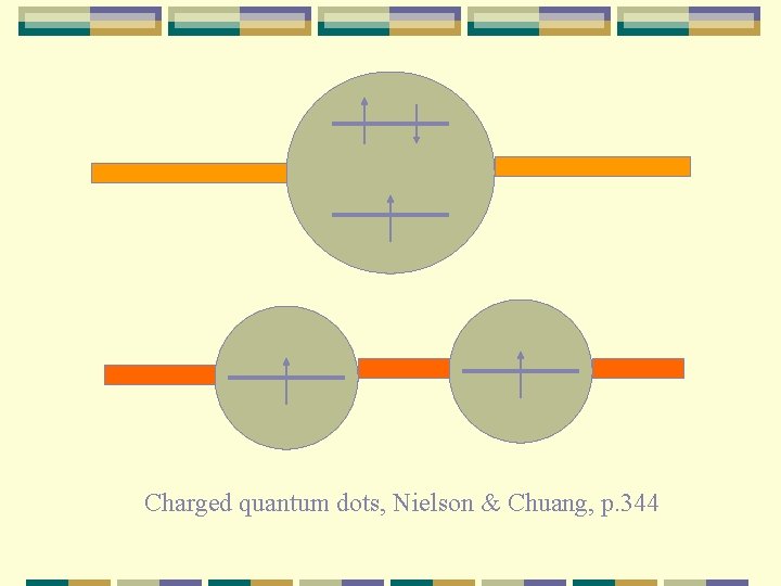 Charged quantum dots, Nielson & Chuang, p. 344 