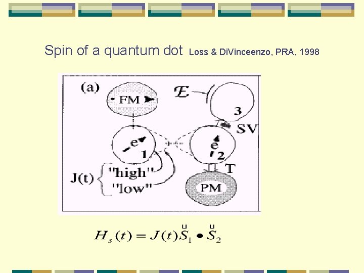 Spin of a quantum dot Loss & Di. Vinceenzo, PRA, 1998 