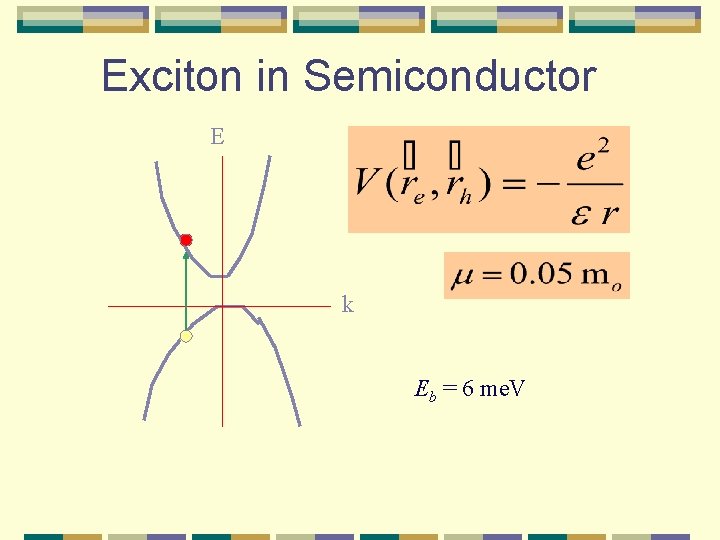 Exciton in Semiconductor E k Eb = 6 me. V 