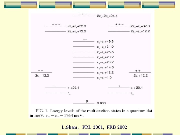 L. Sham, PRL 2001, PRB 2002 