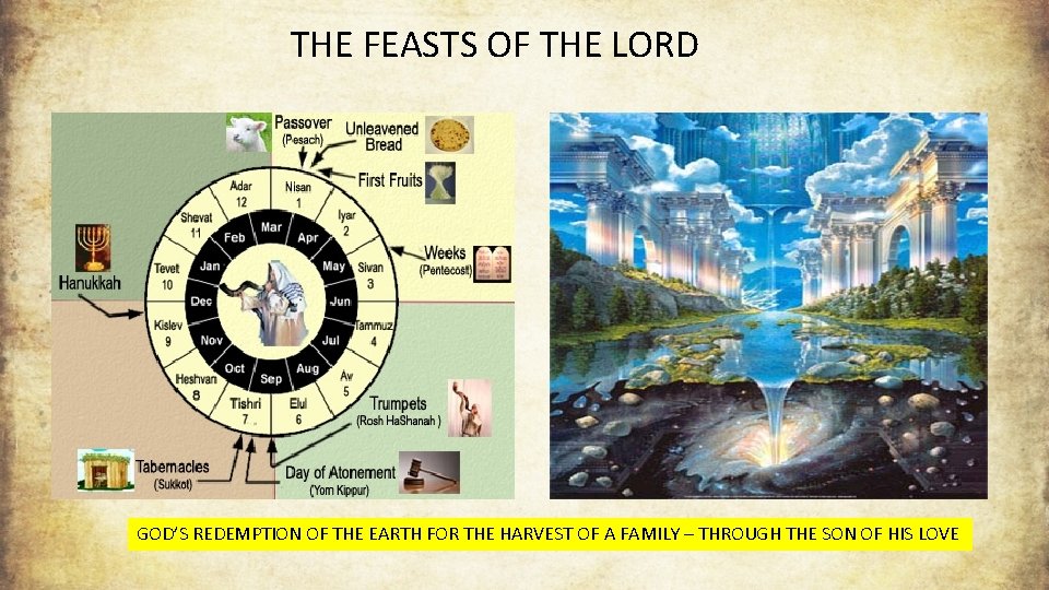 THE FEASTS OF THE LORD GOD’S REDEMPTION OF THE EARTH FOR THE HARVEST OF