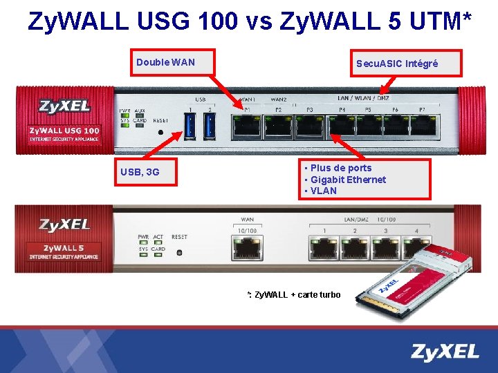 Zy. WALL USG 100 vs Zy. WALL 5 UTM* Double WAN USB, 3 G Zy. WALL USG 100 vs Zy. WALL 5 UTM* Double WAN USB, 3 G