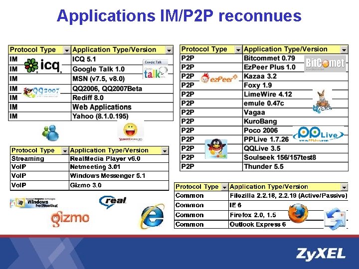 Applications IM/P 2 P reconnues Applications IM/P 2 P reconnues