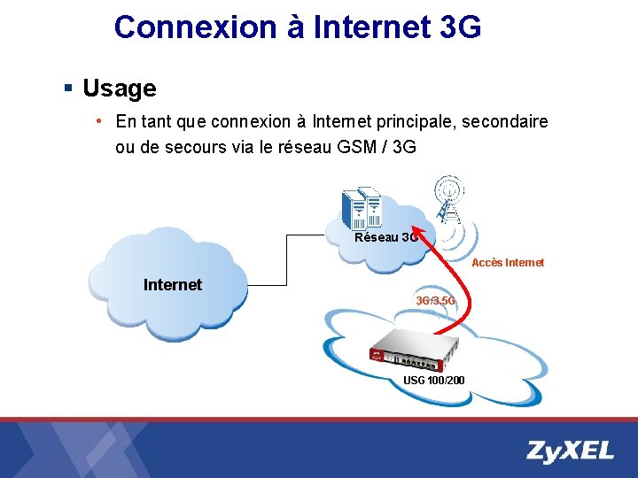 Connexion à Internet 3 G § Usage • En tant que connexion à Internet Connexion à Internet 3 G § Usage • En tant que connexion à Internet