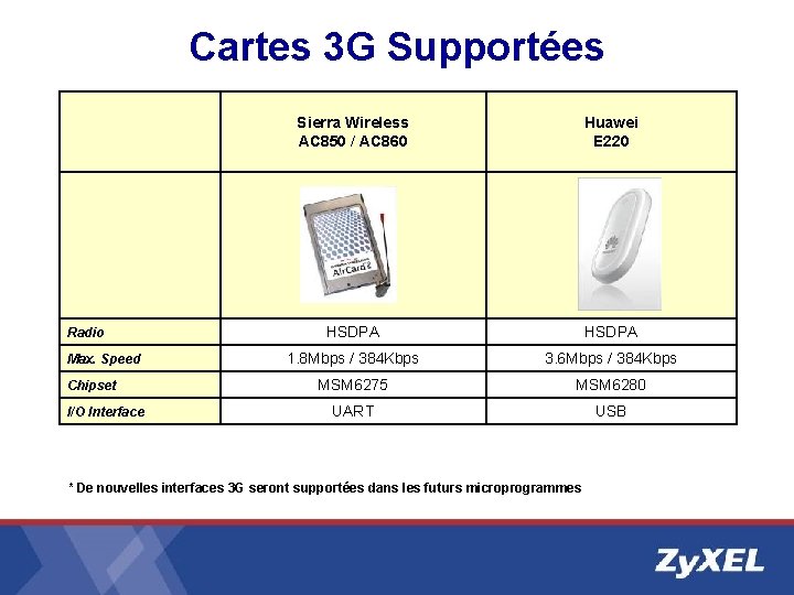 Cartes 3 G Supportées Sierra Wireless AC 850 / AC 860 Huawei E Cartes 3 G Supportées Sierra Wireless AC 850 / AC 860 Huawei E