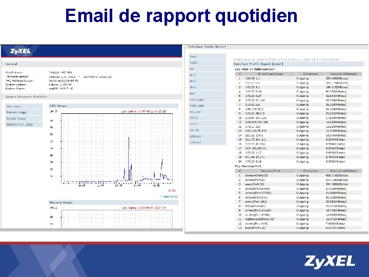 Email de rapport quotidien Email de rapport quotidien