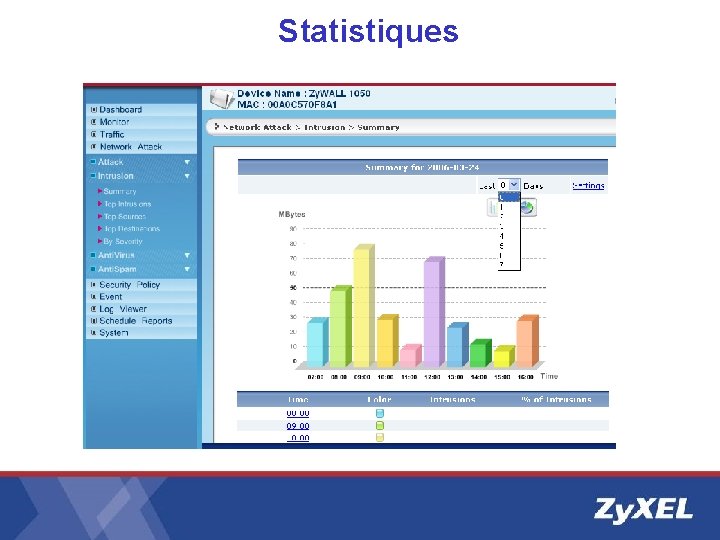 Statistiques Statistiques