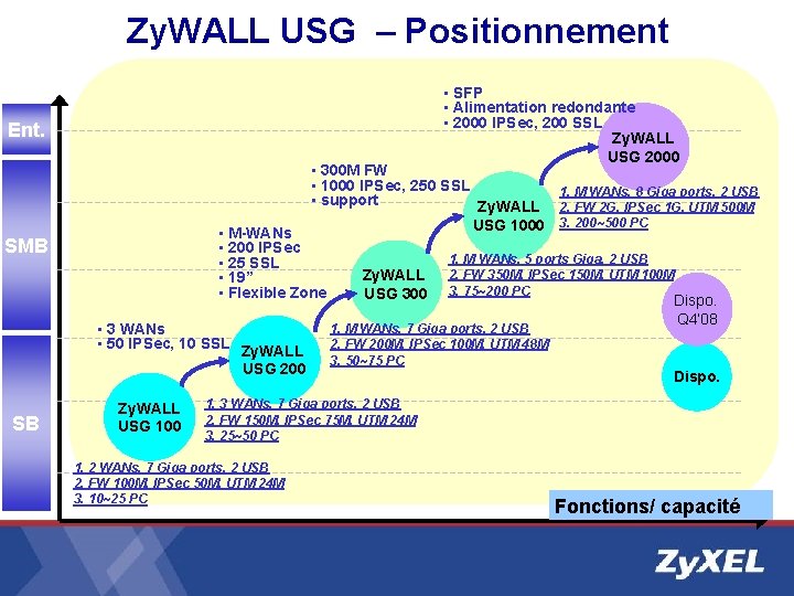 Zy. WALL USG – Positionnement • SFP • Alimentation redondante • 2000 IPSec, 200 Zy. WALL USG – Positionnement • SFP • Alimentation redondante • 2000 IPSec, 200