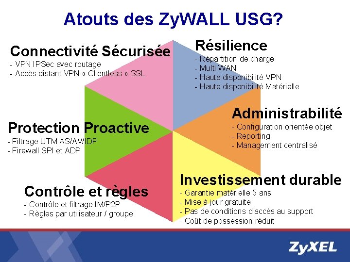 Atouts des Zy. WALL USG? Connectivité Sécurisée - VPN IPSec avec routage - Accès Atouts des Zy. WALL USG? Connectivité Sécurisée - VPN IPSec avec routage - Accès