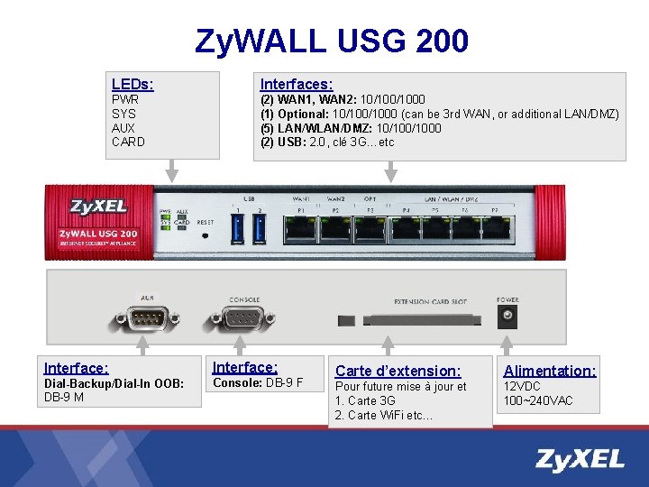 Zy. WALL USG 200 LEDs: Interfaces: PWR SYS AUX CARD (2) WAN 1, WAN Zy. WALL USG 200 LEDs: Interfaces: PWR SYS AUX CARD (2) WAN 1, WAN