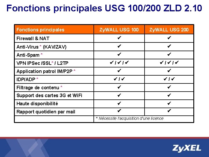Fonctions principales USG 100/200 ZLD 2. 10 Fonctions principales Zy. WALL USG 100 Zy. Fonctions principales USG 100/200 ZLD 2. 10 Fonctions principales Zy. WALL USG 100 Zy.