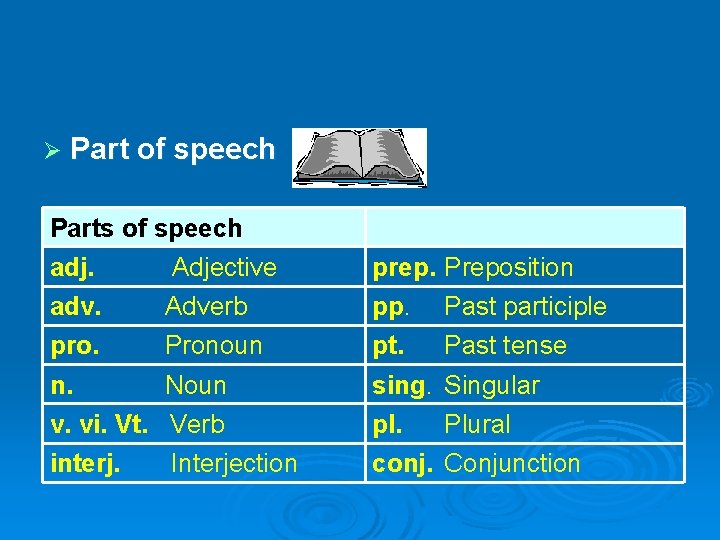 Ø Part of speech Parts of speech adj. Adjective prep. Preposition adv. Adverb pp. Ø Part of speech Parts of speech adj. Adjective prep. Preposition adv. Adverb pp.