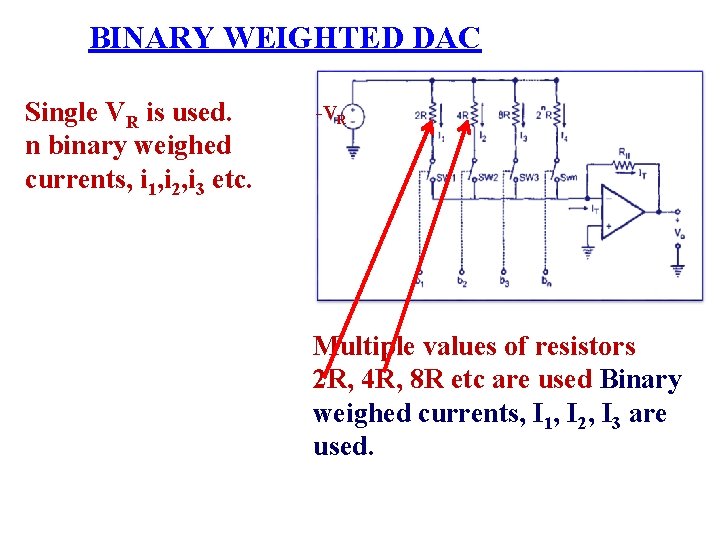 BINARY WEIGHTED DAC Single VR is used. n binary weighed currents, i 1, i