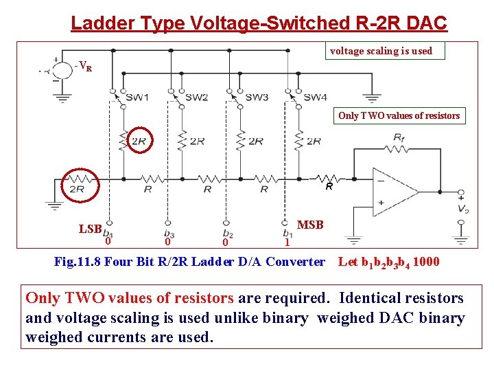 Ladder Type Voltage-Switched R-2 R DAC voltage scaling is used -VR Only TWO values