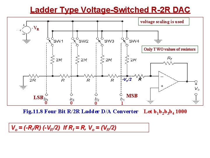 Ladder Type Voltage-Switched R-2 R DAC voltage scaling is used -VR Only TWO values