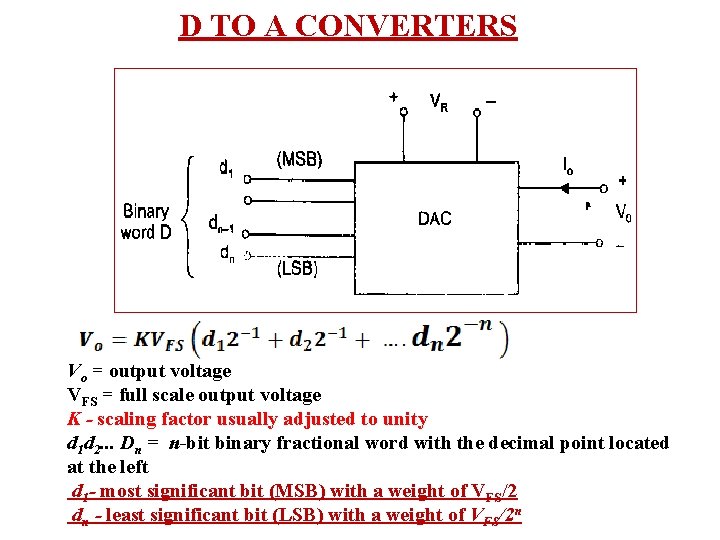 D TO A CONVERTERS Vo = output voltage VFS = full scale output voltage