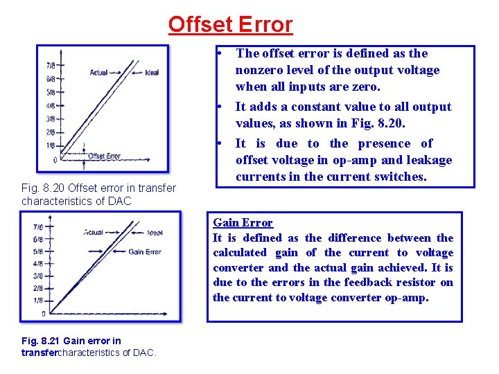 Offset Error Fig. 8. 20 Offset error in transfer characteristics of DAC • The