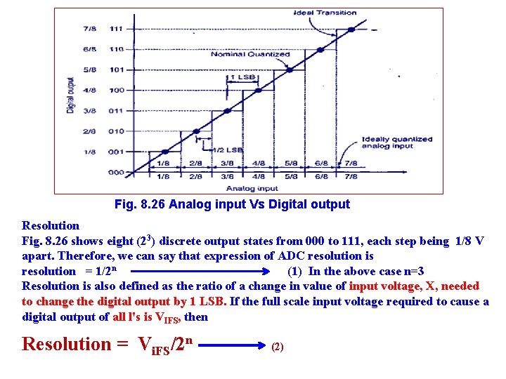 Fig. 8. 26 Analog input Vs Digital output Resolution Fig. 8. 26 shows eight