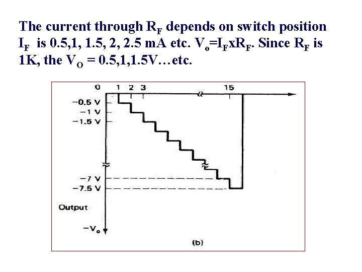 The current through RF depends on switch position IF is 0. 5, 1, 1.