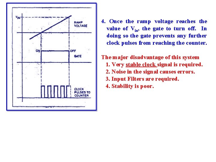  4. Once the ramp voltage reaches the value of Vin, the gate to