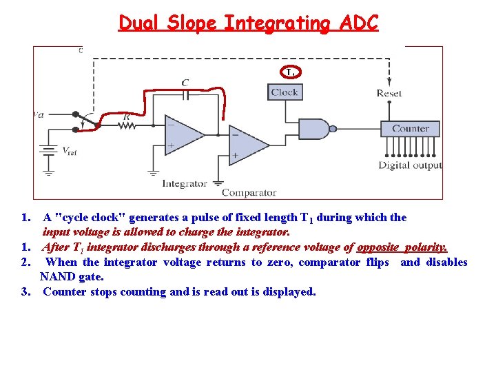 Dual Slope Integrating ADC T 1 1. A "cycle clock" generates a pulse of