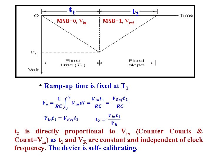 t 1 MSB=0, Vin t 2 MSB=1, Vref • Ramp-up time is fixed at