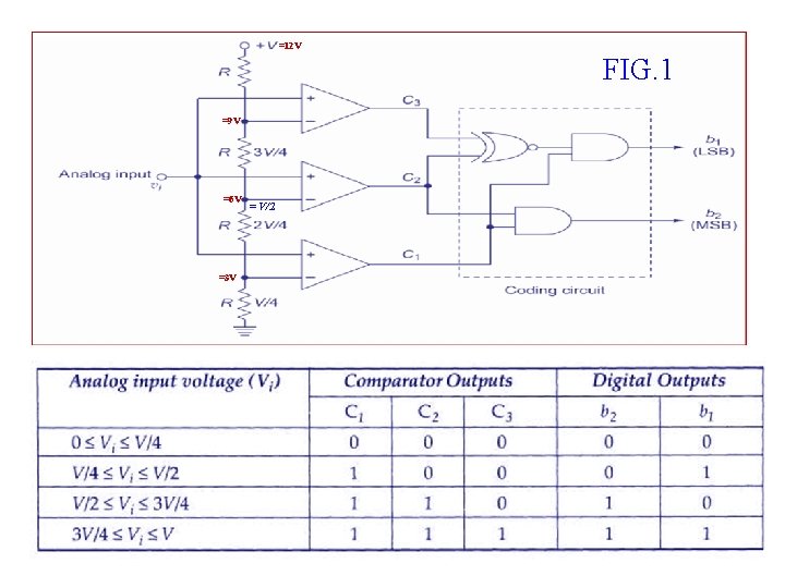 =12 V FIG. 1 =9 V =6 V =3 V = V/2 