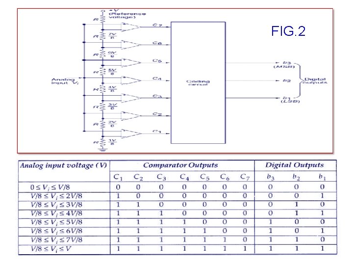 FIG. 2 