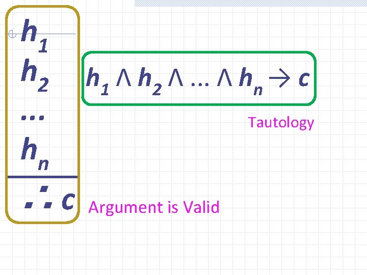 h 1 h 2. . . hn ∴c h 1 Λ h 2 Λ.