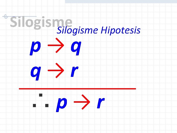 Silogisme Hipotesis p→q q→r ∴p→r 