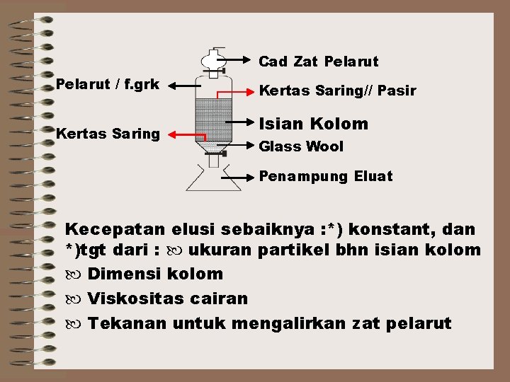Cad Zat Pelarut / f. grk Kertas Saring// Pasir Isian Kolom Glass Wool Penampung