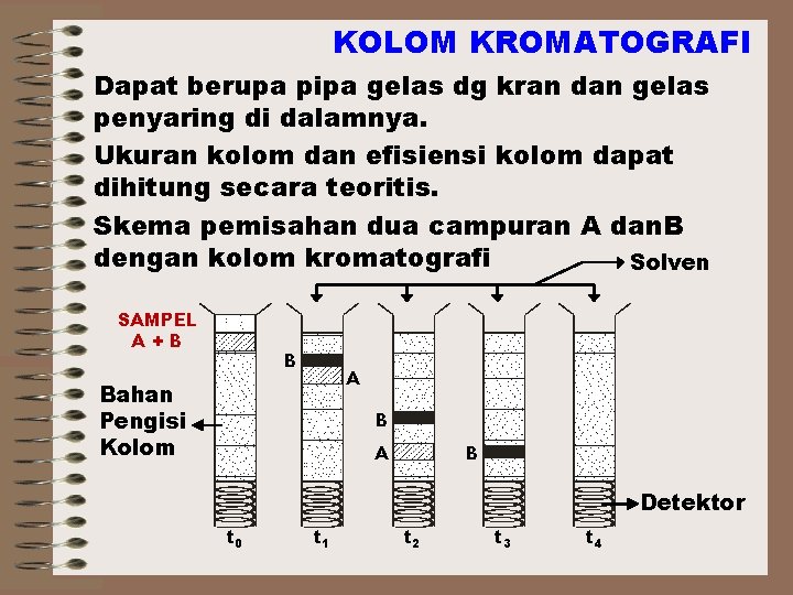 KOLOM KROMATOGRAFI Dapat berupa pipa gelas dg kran dan gelas penyaring di dalamnya. Ukuran