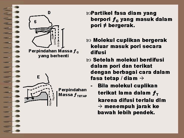 D 5 Partikel fasa diam yang berpori ƒG yang masuk dalam pori ≠ bergerak.