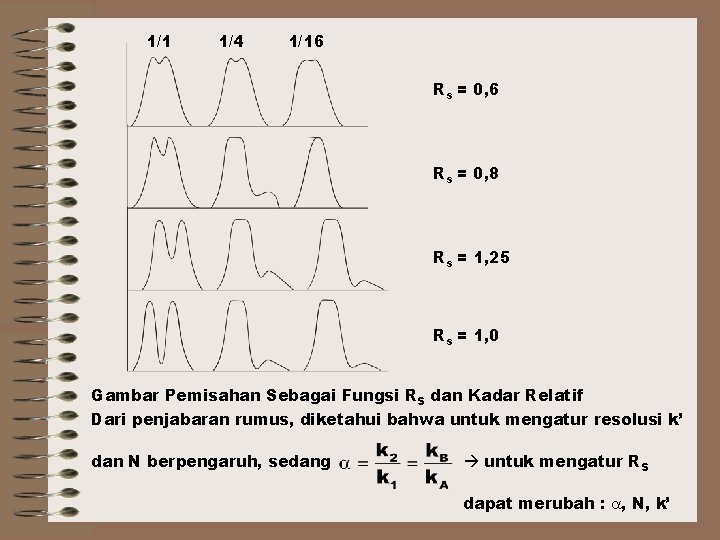 1/1 1/4 1/16 Rs = 0, 8 Rs = 1, 25 Rs = 1,