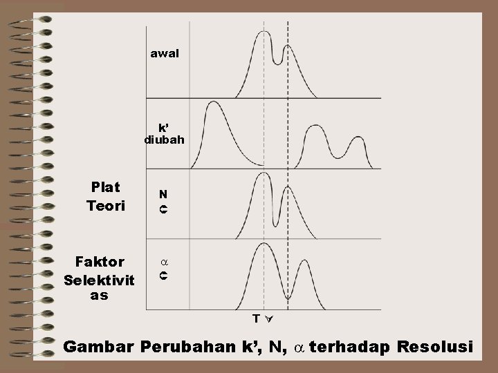 awal k’ diubah Plat Teori Faktor Selektivit as N T Gambar Perubahan k’, N,