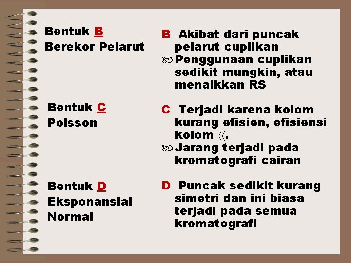 Bentuk B Berekor Pelarut B Akibat dari puncak pelarut cuplikan Penggunaan cuplikan sedikit mungkin,