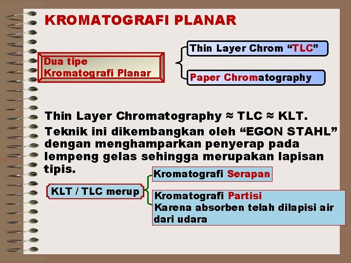 KROMATOGRAFI PLANAR Dua tipe Kromatografi Planar Thin Layer Chrom “TLC” Paper Chromatography Thin Layer