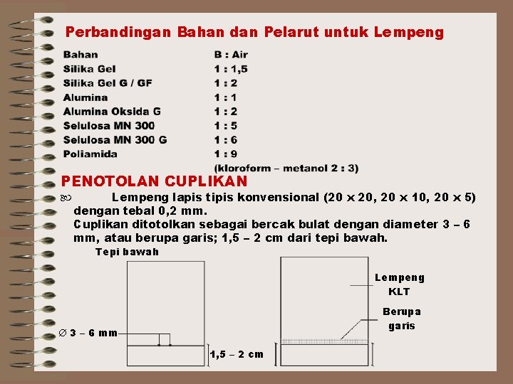 Perbandingan Bahan dan Pelarut untuk Lempeng PENOTOLAN CUPLIKAN Lempeng lapis tipis konvensional (20 x