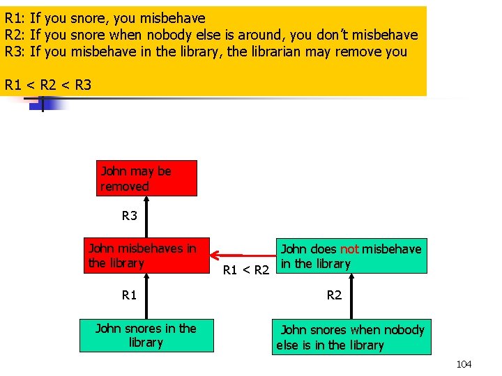 R 1: If you snore, you misbehave R 2: If you snore when nobody