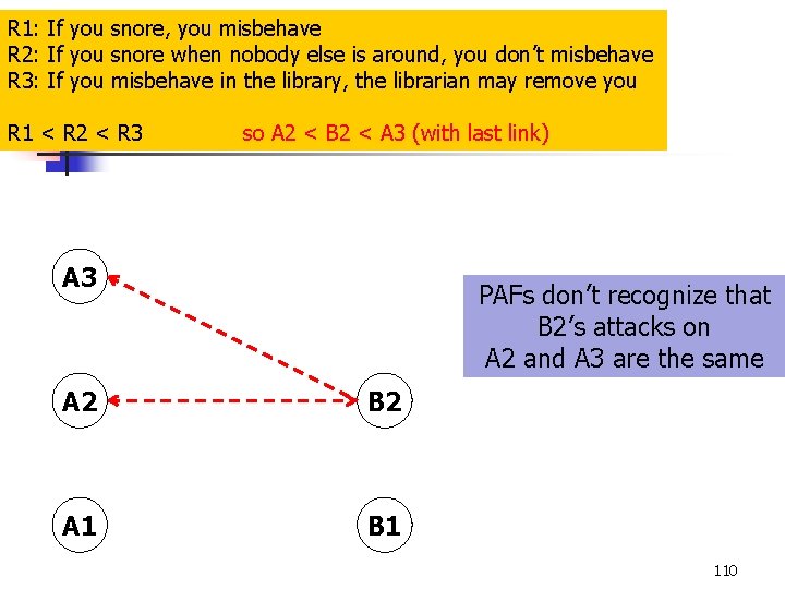 R 1: If you snore, you misbehave R 2: If you snore when nobody